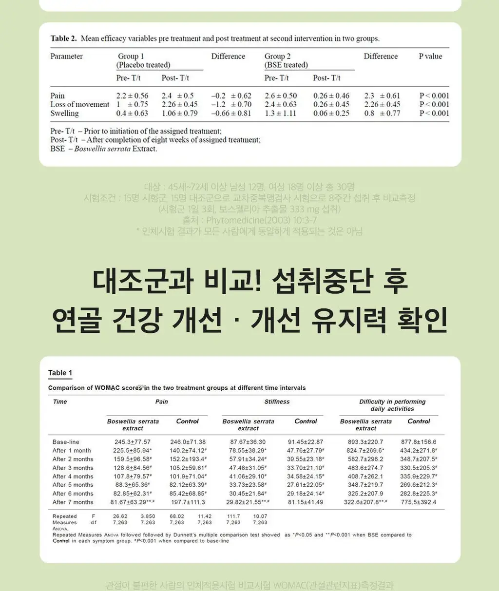 [이준혁PICK] 프롬바이오 관절연골엔 보스웰리아 선물세트 60정*3개입 (3개월분) 상세페이지 11